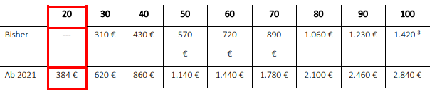 - BEHINDERTENPAUSCHBEITRÄGE 2021